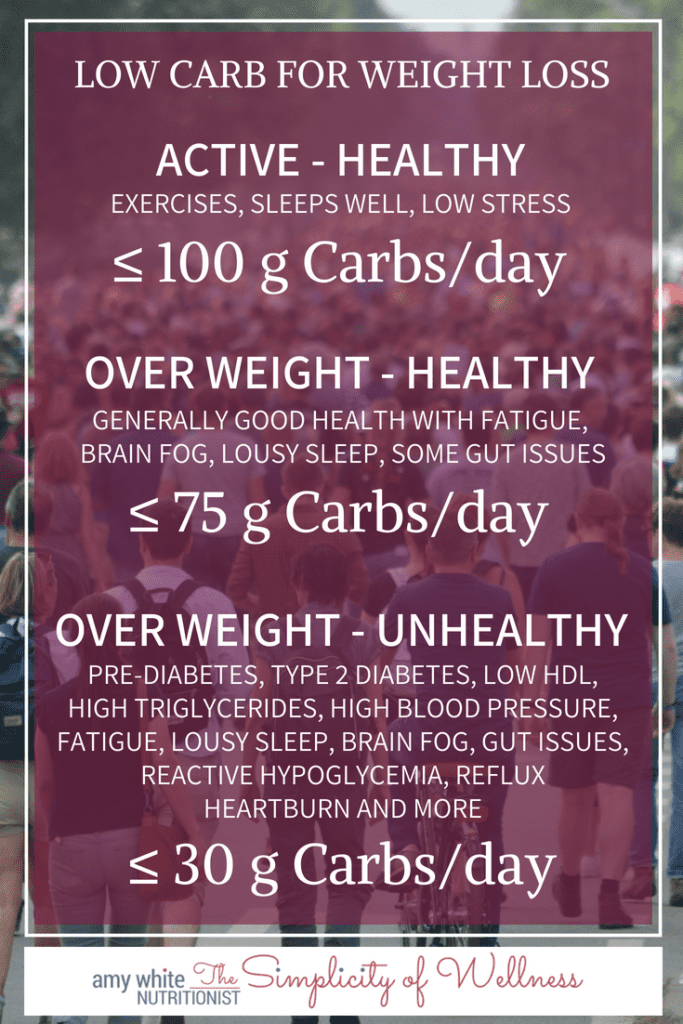 what-does-low-carb-mean-how-many-carbs-should-i-eat